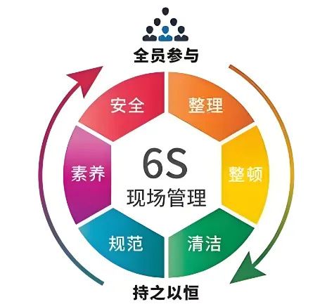 精益管理，共筑品質(zhì)家園 | 洛陽北臺壁紙6S檢查行動